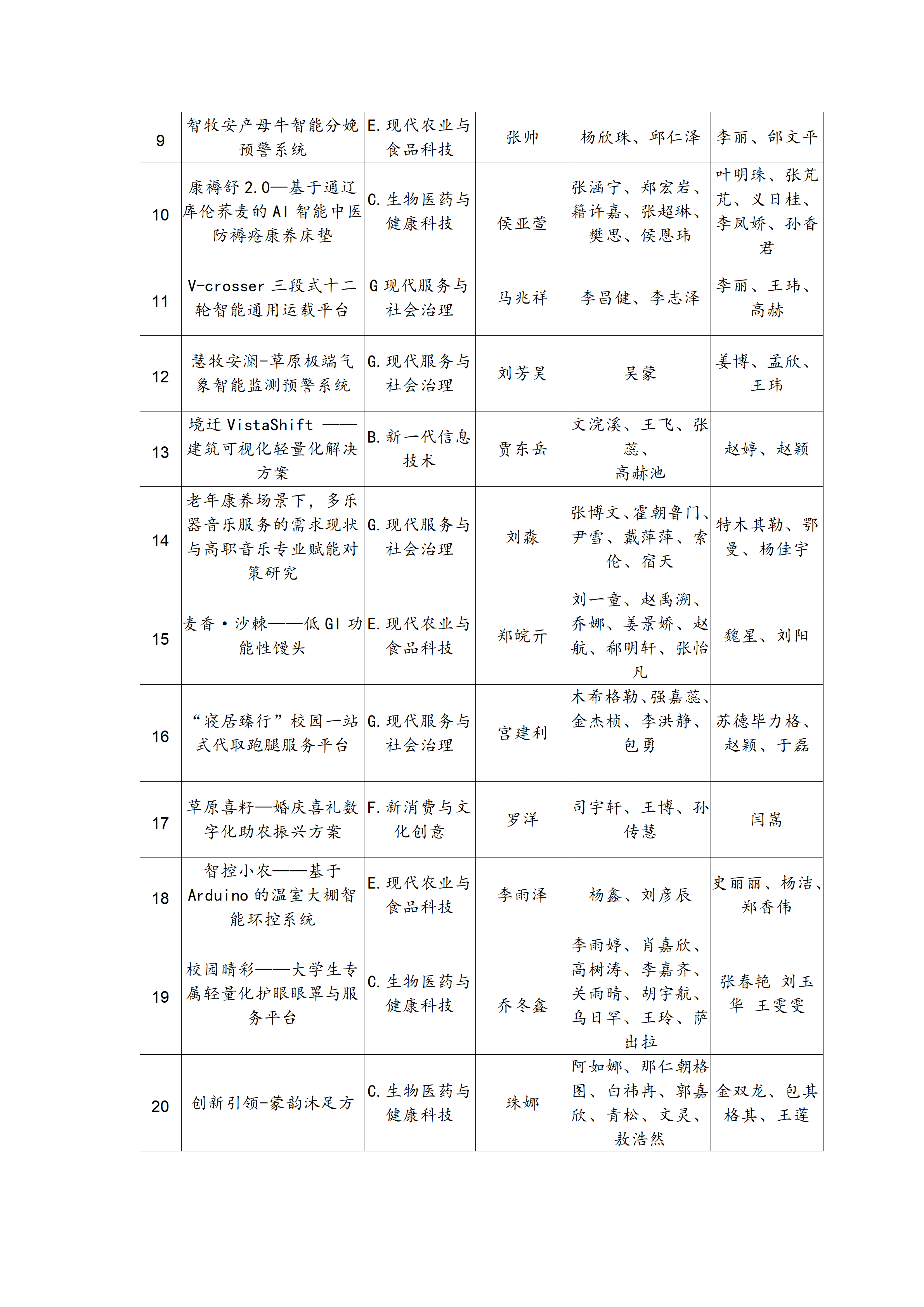 关于第十五届“挑战杯”内蒙古大学生创业计划竞赛呼伦贝尔职业技术学院校赛项目的公示_02.png