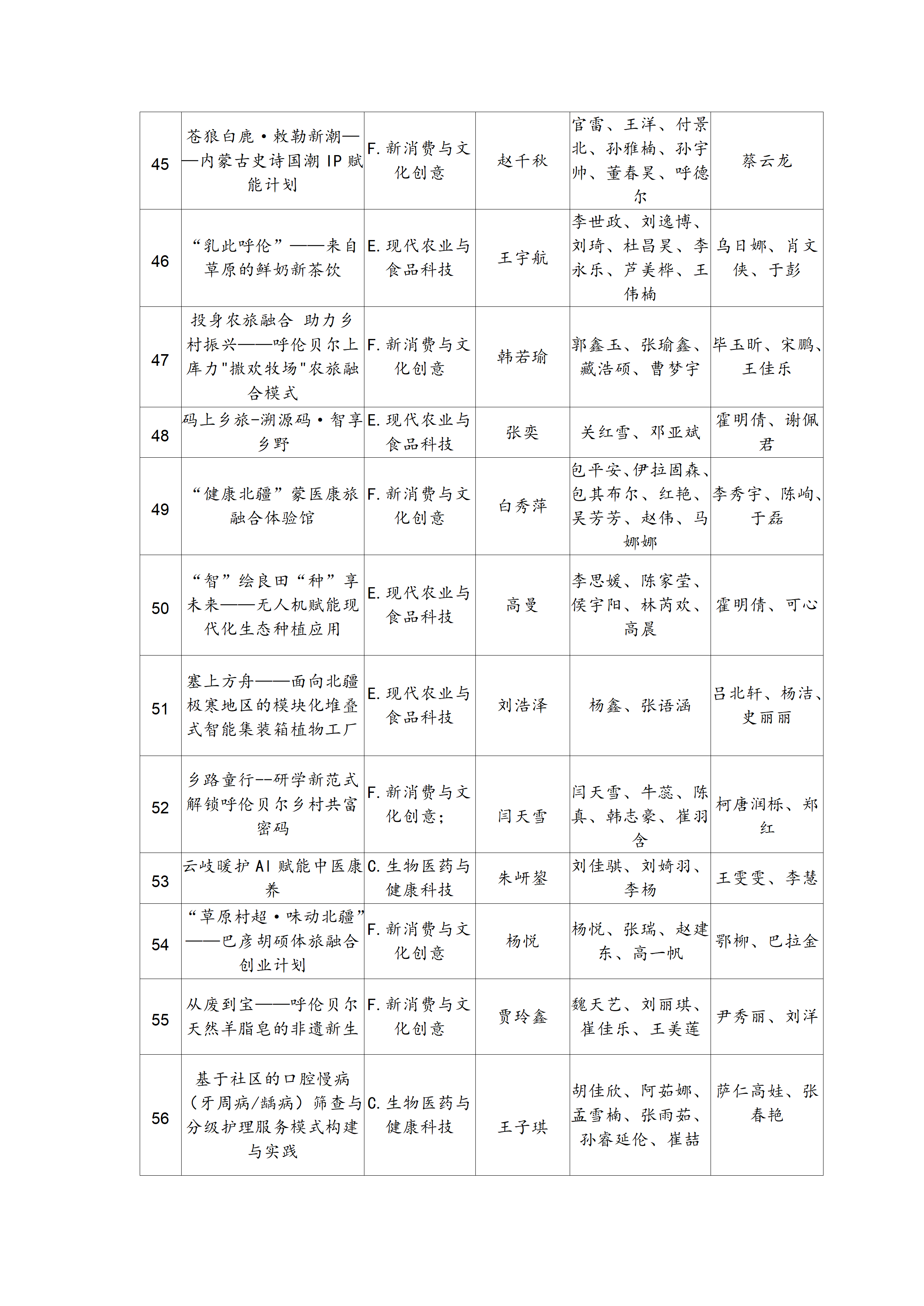 关于第十五届“挑战杯”内蒙古大学生创业计划竞赛呼伦贝尔职业技术学院校赛项目的公示_05.png